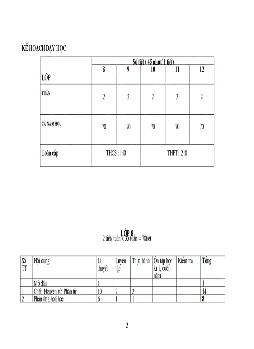 image for page Hóa 1