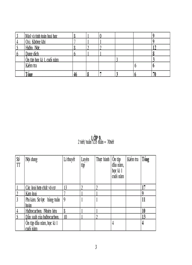 image for page Hóa 1