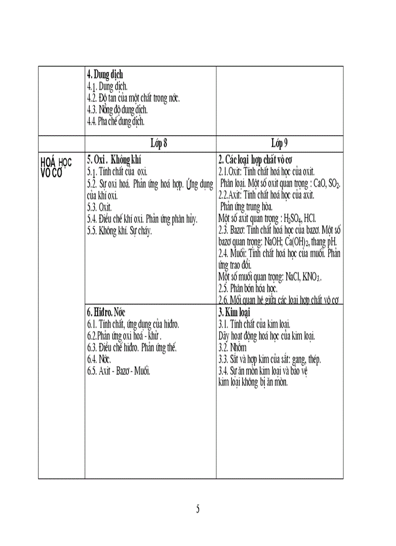 image for page Hóa 1