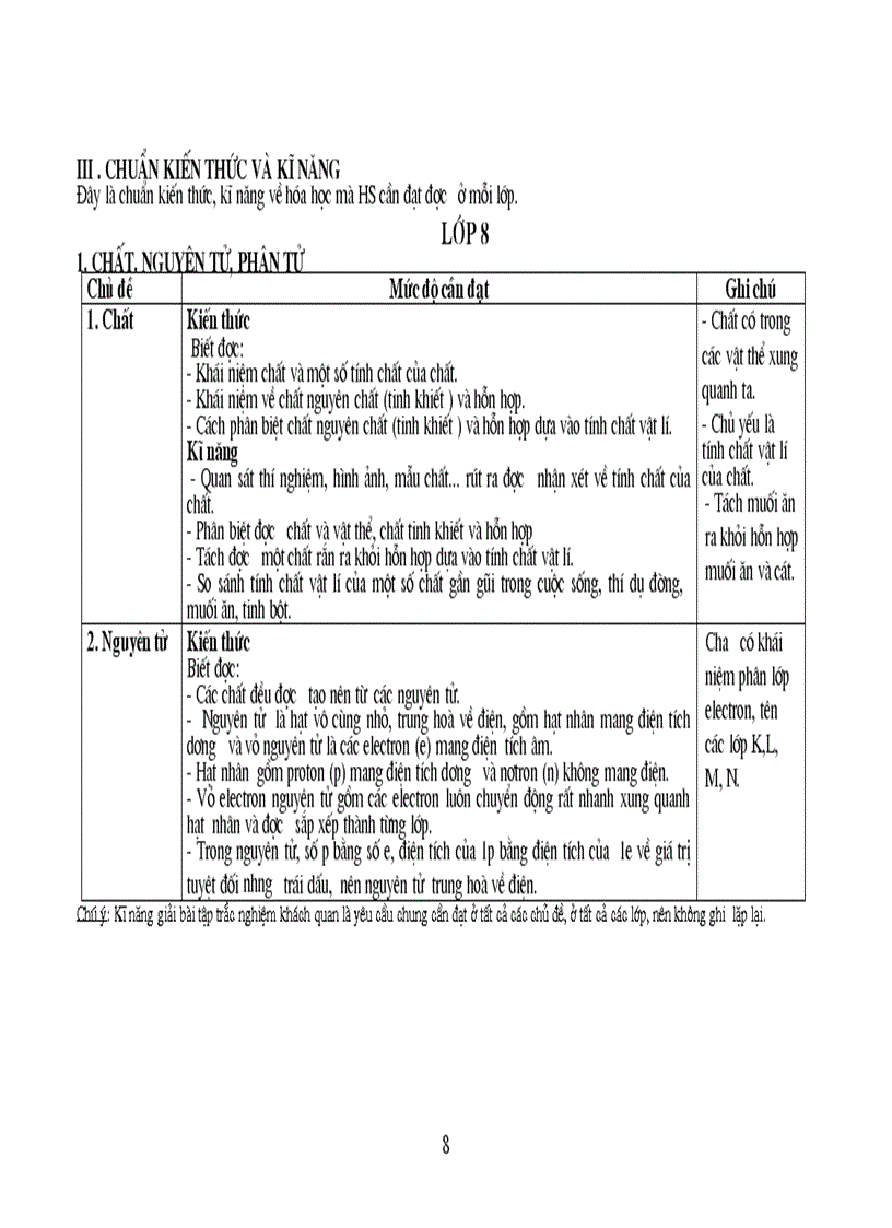 image for page Hóa 1