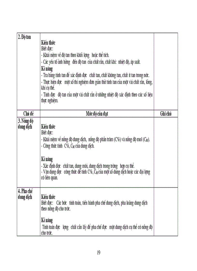 image for page Hóa 1