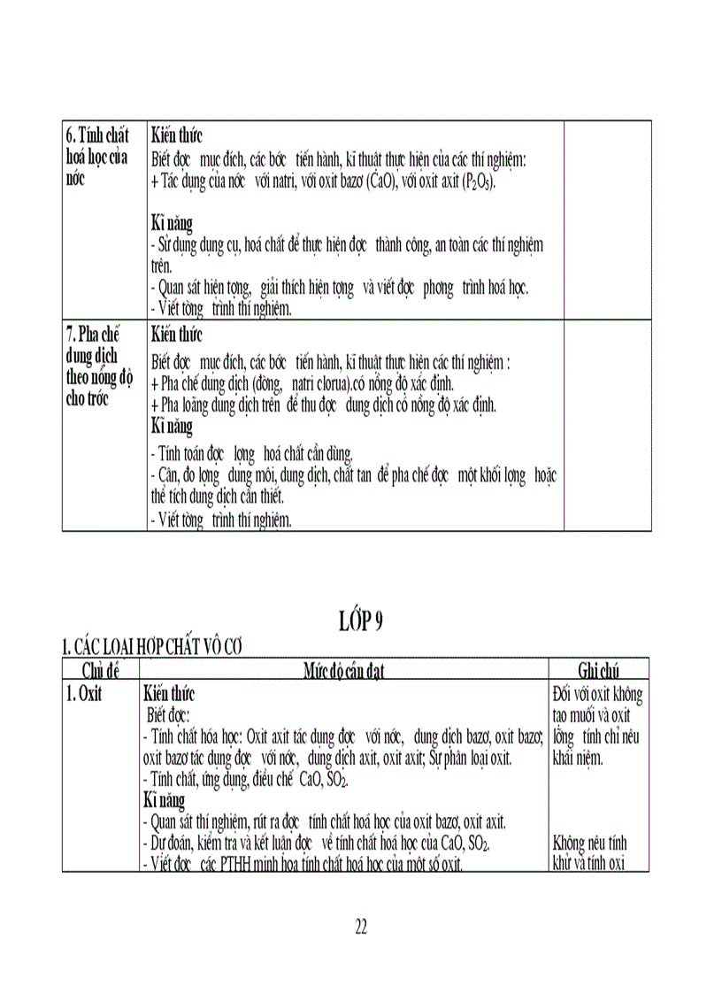 image for page Hóa 1