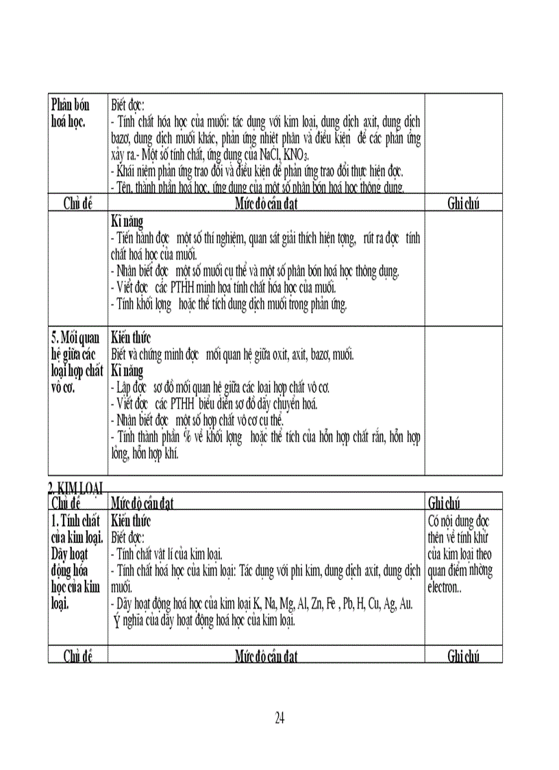 image for page Hóa 1