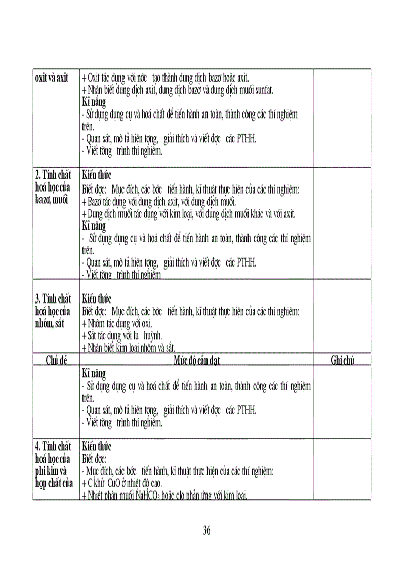 image for page Hóa 1