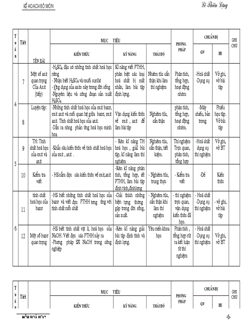 Kế hoạc bộ môn hóa 9