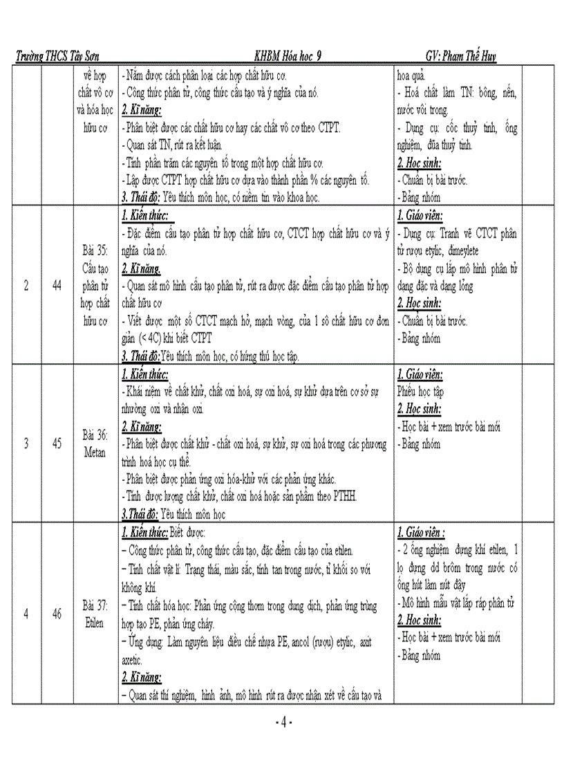 Kế hoạch bộ môn hoa 9 HKII theo chuẩnn KTKN