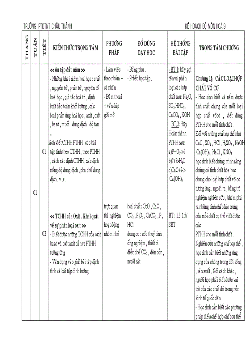 image for page Ke hoach bo mon Hoa 9 1