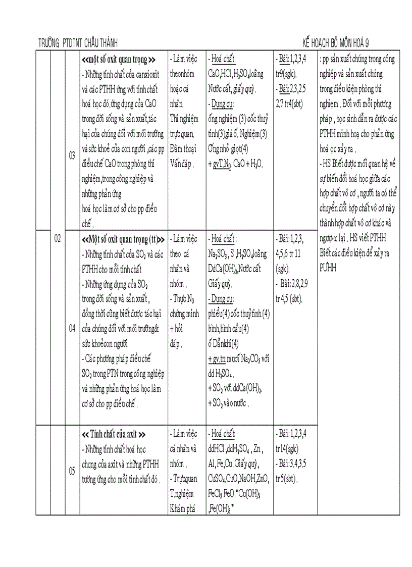 image for page Ke hoach bo mon Hoa 9 1