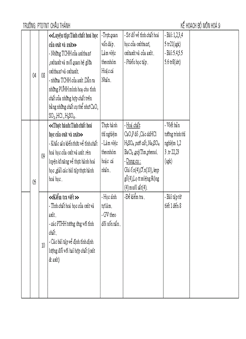 image for page Ke hoach bo mon Hoa 9 1