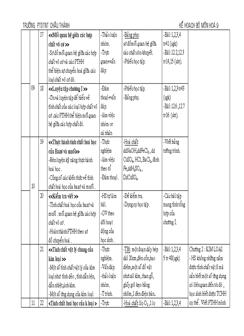 image for page Ke hoach bo mon Hoa 9 1