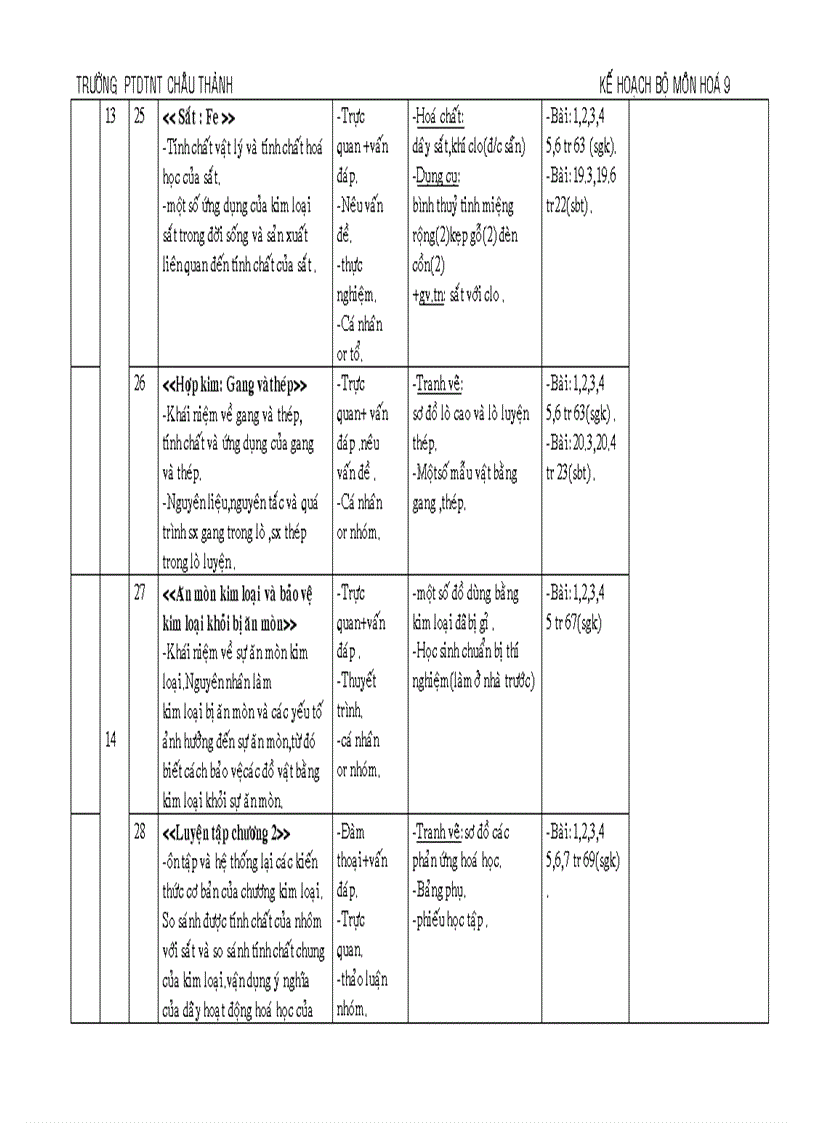 image for page Ke hoach bo mon Hoa 9 1