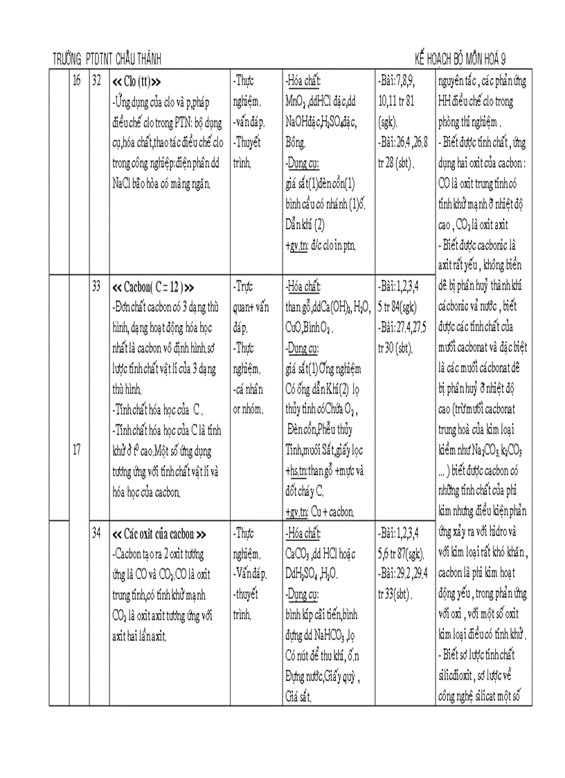 image for page Ke hoach bo mon Hoa 9 1
