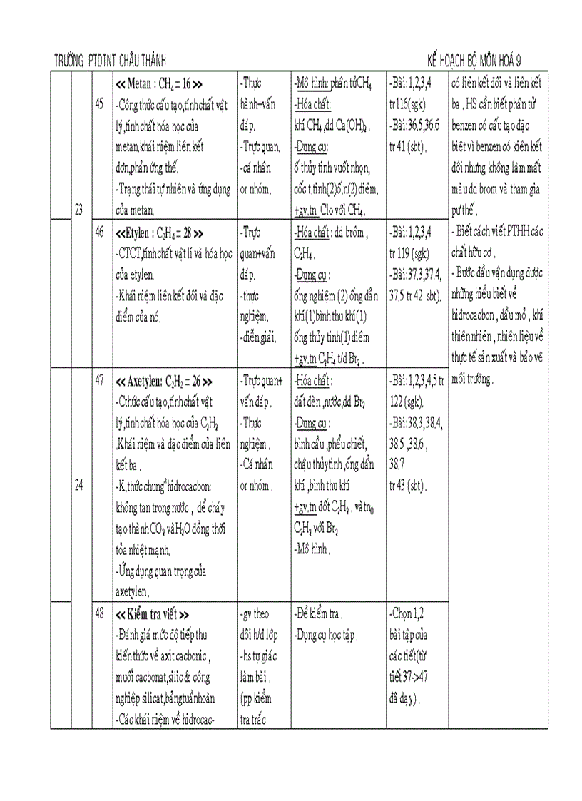 image for page Ke hoach bo mon Hoa 9 1