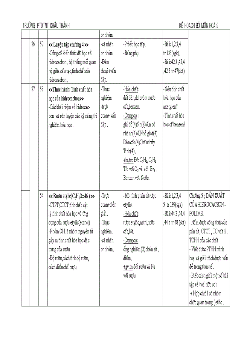 image for page Ke hoach bo mon Hoa 9 1
