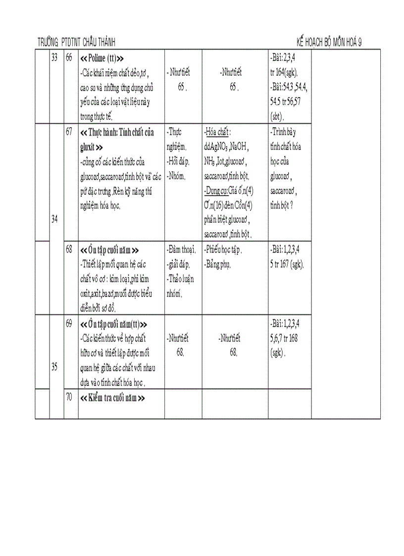 image for page Ke hoach bo mon Hoa 9 1