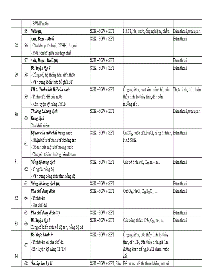 image for page Kế hoạch bộ môn Hóa học 8 9