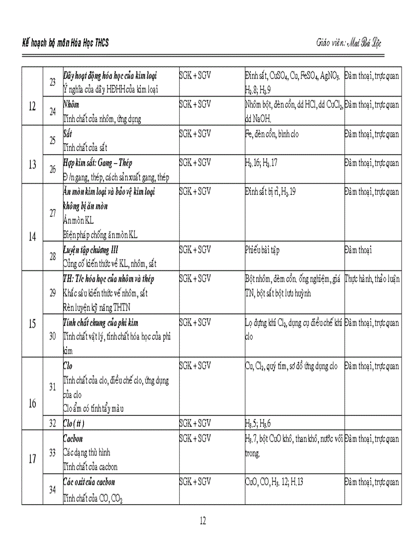 image for page Kế hoạch bộ môn Hóa Học THCS