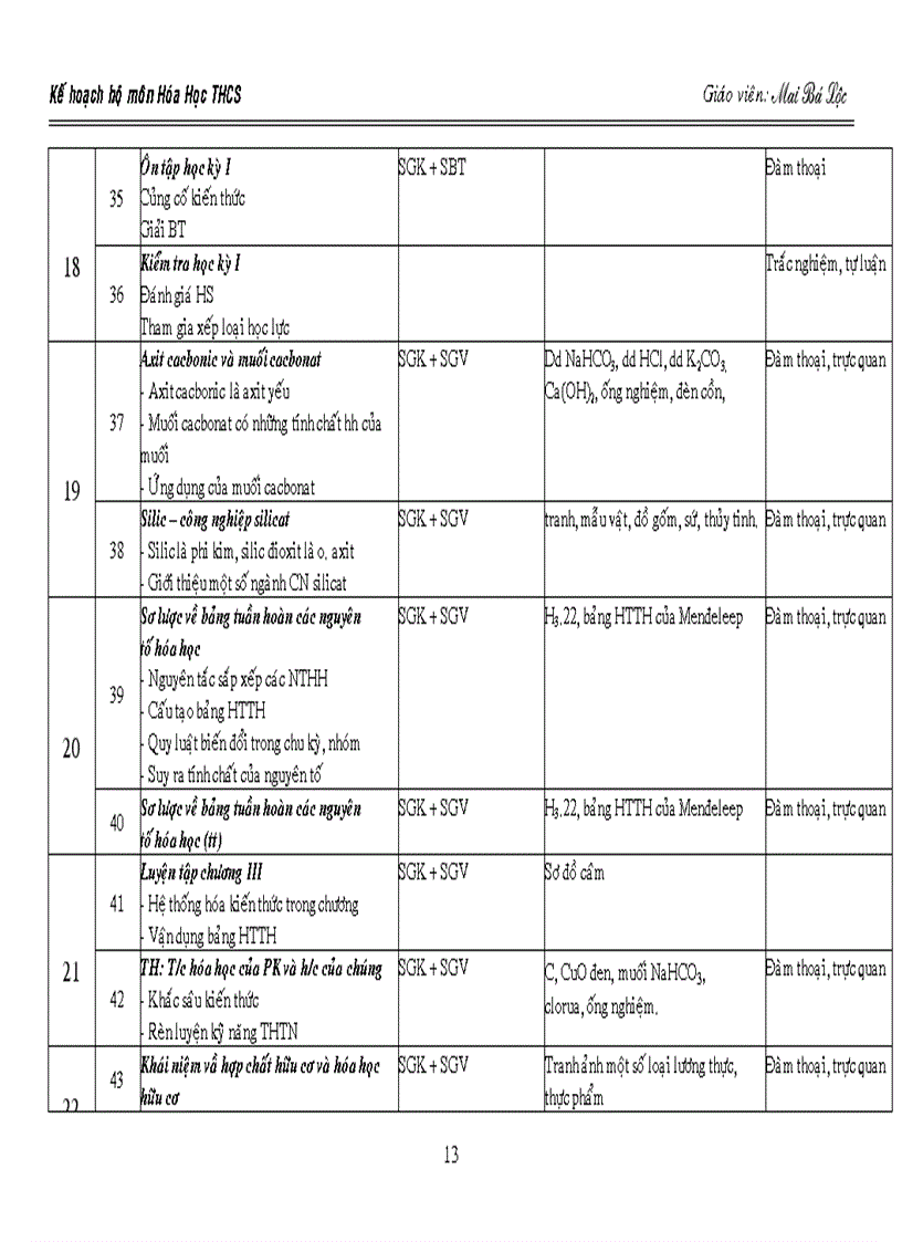 image for page Kế hoạch bộ môn Hóa Học THCS