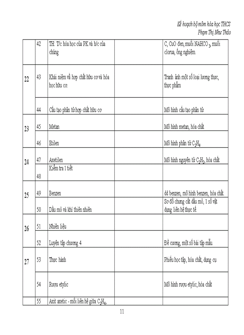 image for page Kế hoạch bộ môn hóa học