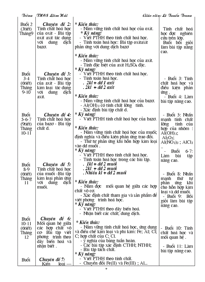 image for page Kế hoạch Bồi Dưỡng HSG Hoá 9 của GV