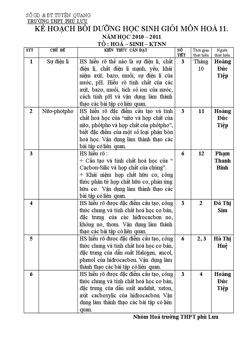 Kế hoạch bồi dưỡng hsg