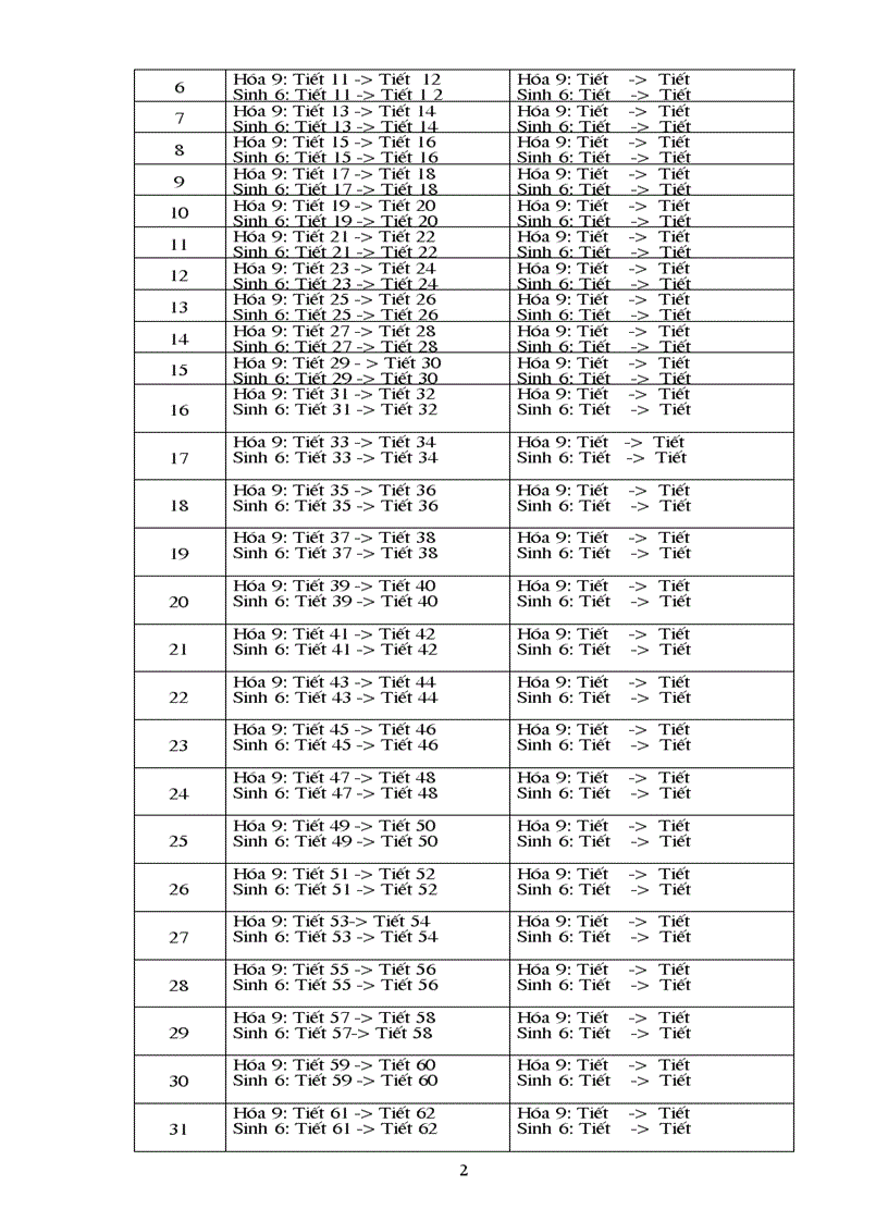 Kế hoạch cá nhân hóa 9 và sinh 6