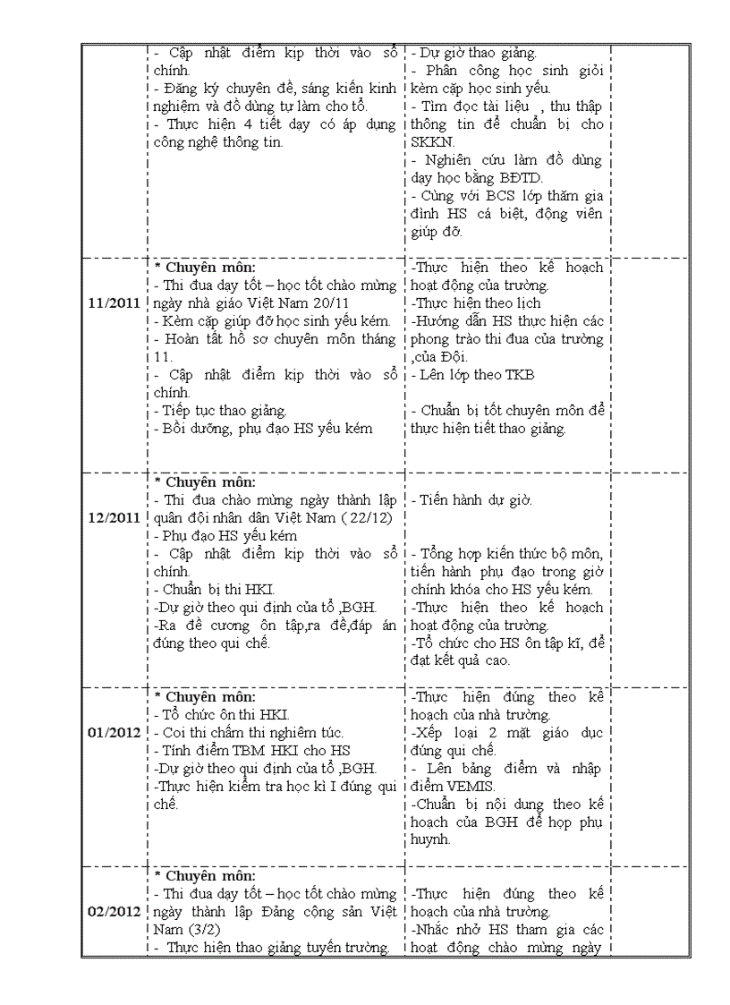 Kế hoạch canhan11 12