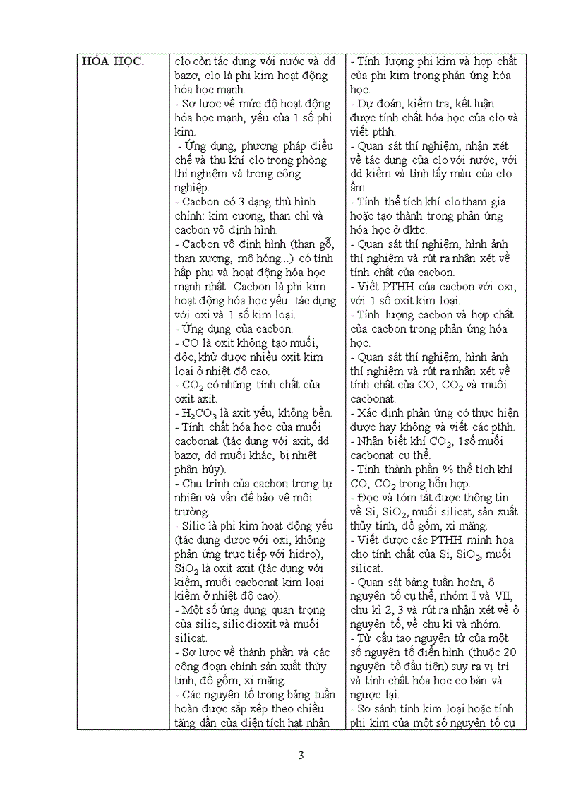 image for page Kế hoạch dạy học hóa 9 hay theo chuẩn KTKN