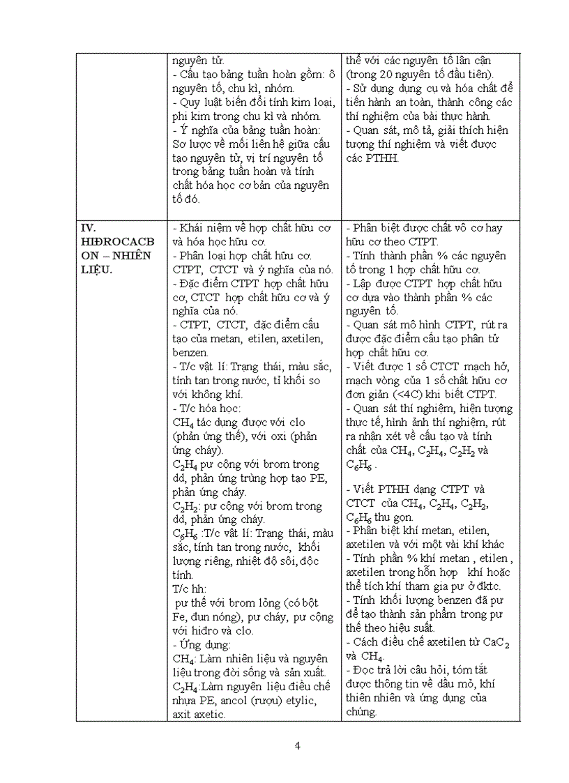image for page Kế hoạch dạy học hóa 9 hay theo chuẩn KTKN