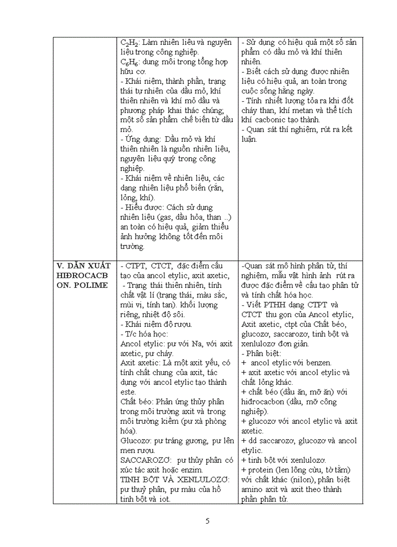 image for page Kế hoạch dạy học hóa 9 hay theo chuẩn KTKN