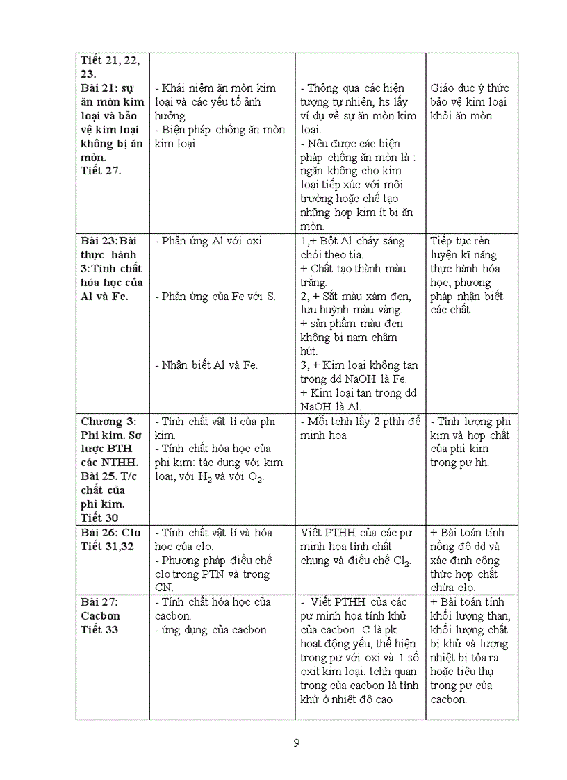 image for page Kế hoạch dạy học hóa 9 hay theo chuẩn KTKN