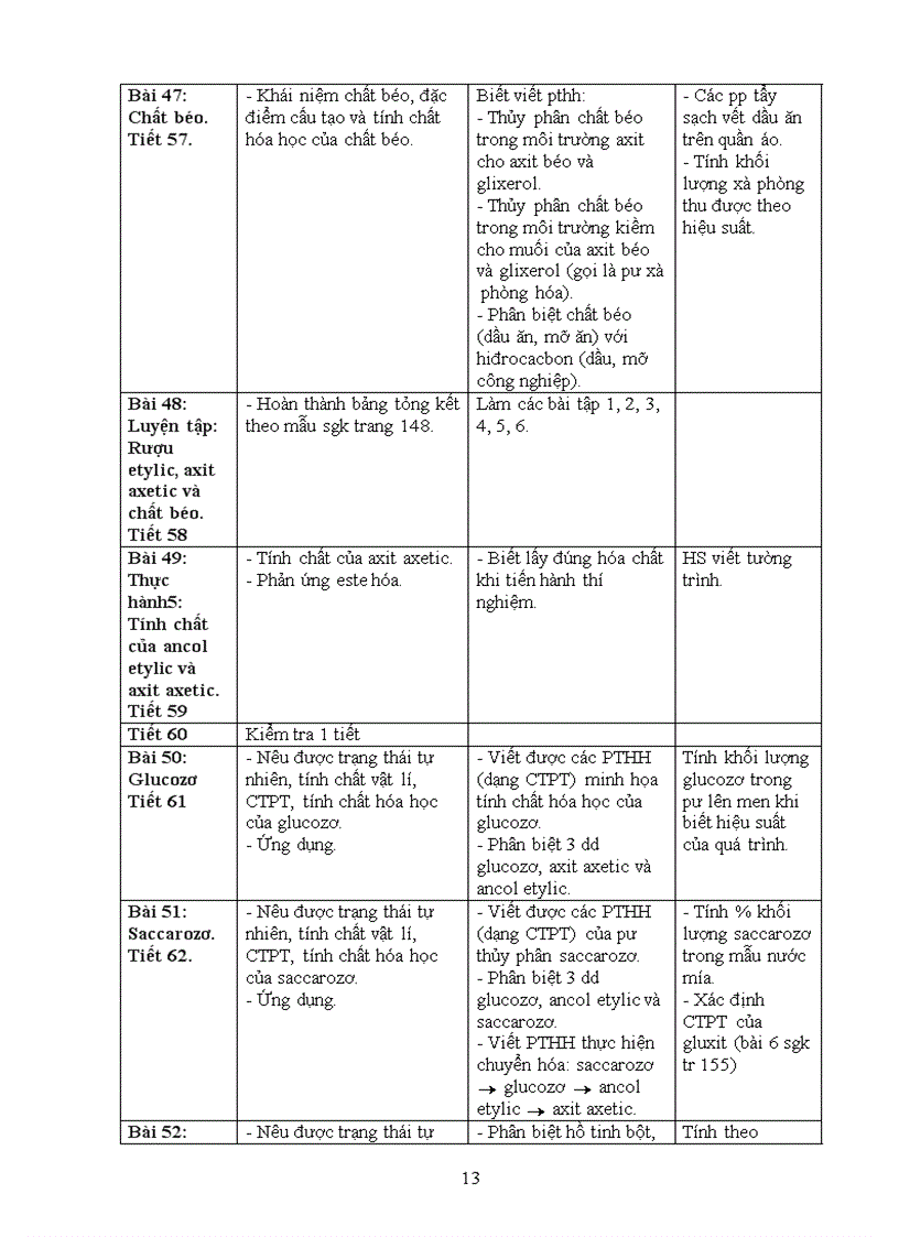 image for page Kế hoạch dạy học hóa 9 hay theo chuẩn KTKN