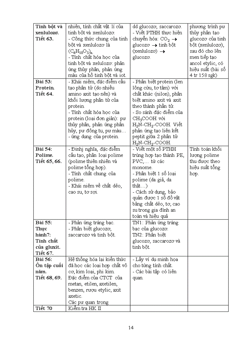image for page Kế hoạch dạy học hóa 9 hay theo chuẩn KTKN