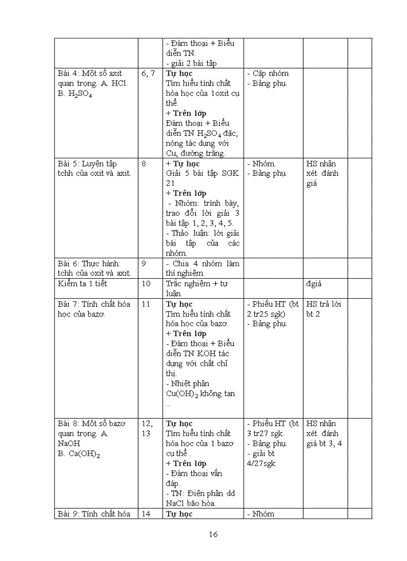 image for page Kế hoạch dạy học hóa 9 hay theo chuẩn KTKN