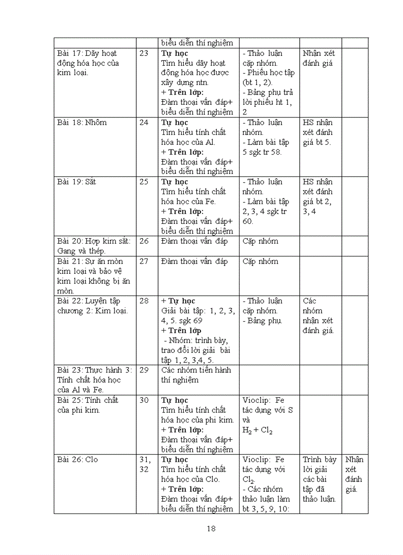 image for page Kế hoạch dạy học hóa 9 hay theo chuẩn KTKN