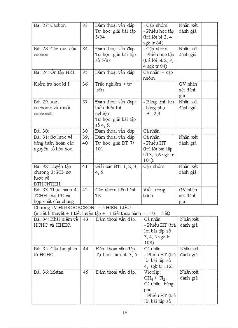 image for page Kế hoạch dạy học hóa 9 hay theo chuẩn KTKN