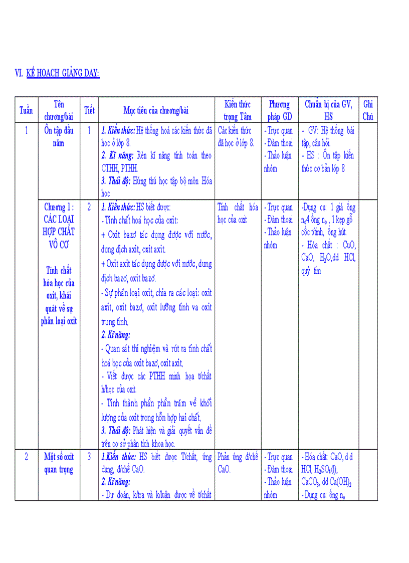 image for page Kế hoạch giảng dạy hóa 9 2010