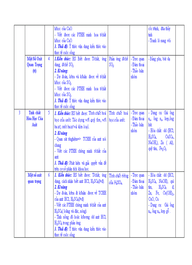 image for page Kế hoạch giảng dạy hóa 9 2010
