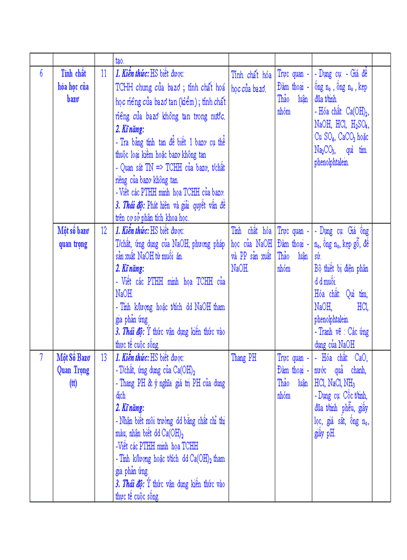 image for page Kế hoạch giảng dạy hóa 9 2010