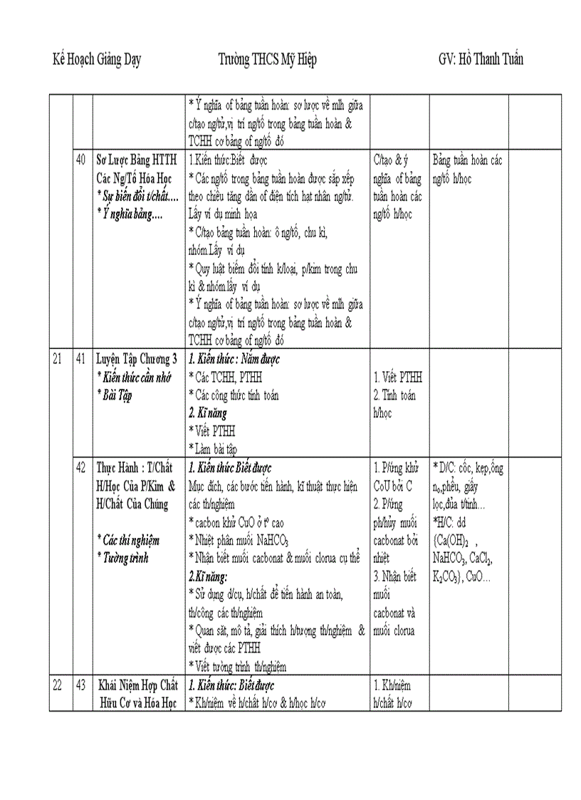 image for page Kế hoạch giảng dạy hóa 9 năm học 2010 2011
