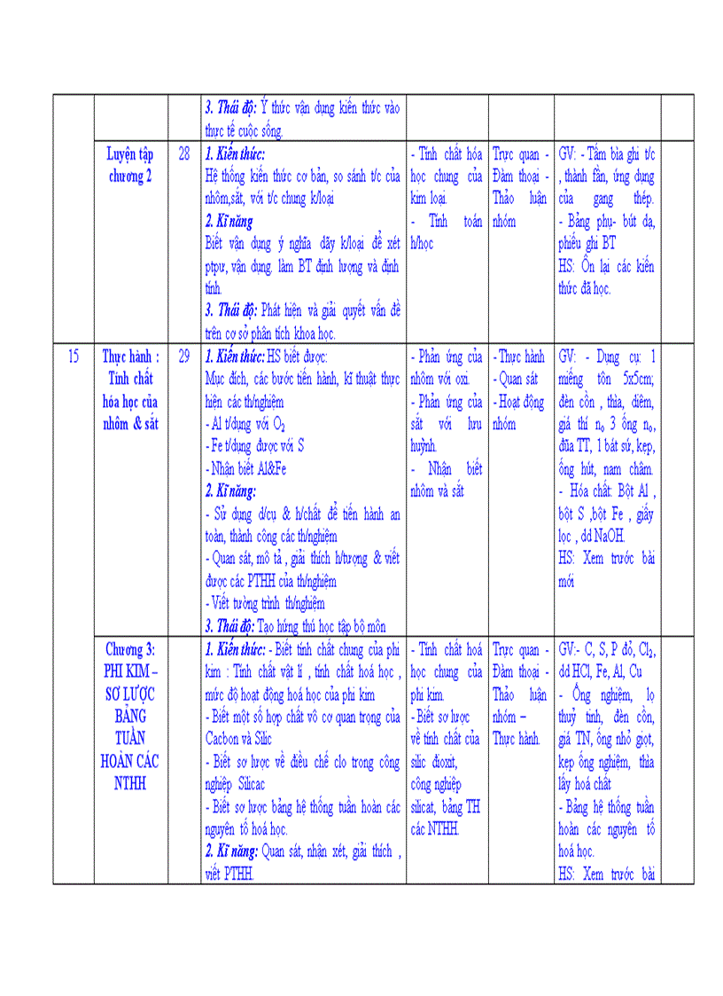 image for page Kế hoạch giảng dạy Hóa học 9 năm 2010 201