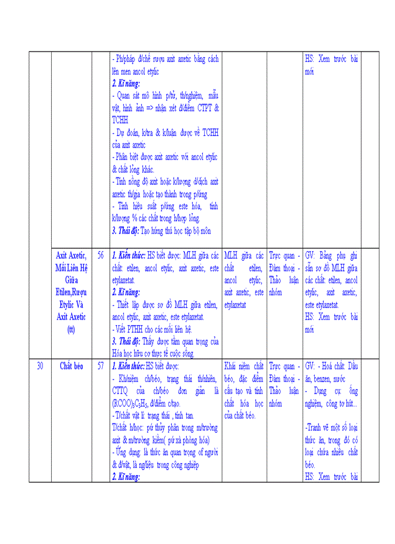 image for page Kế hoạch giảng dạy Hóa học 9 năm 2010 201