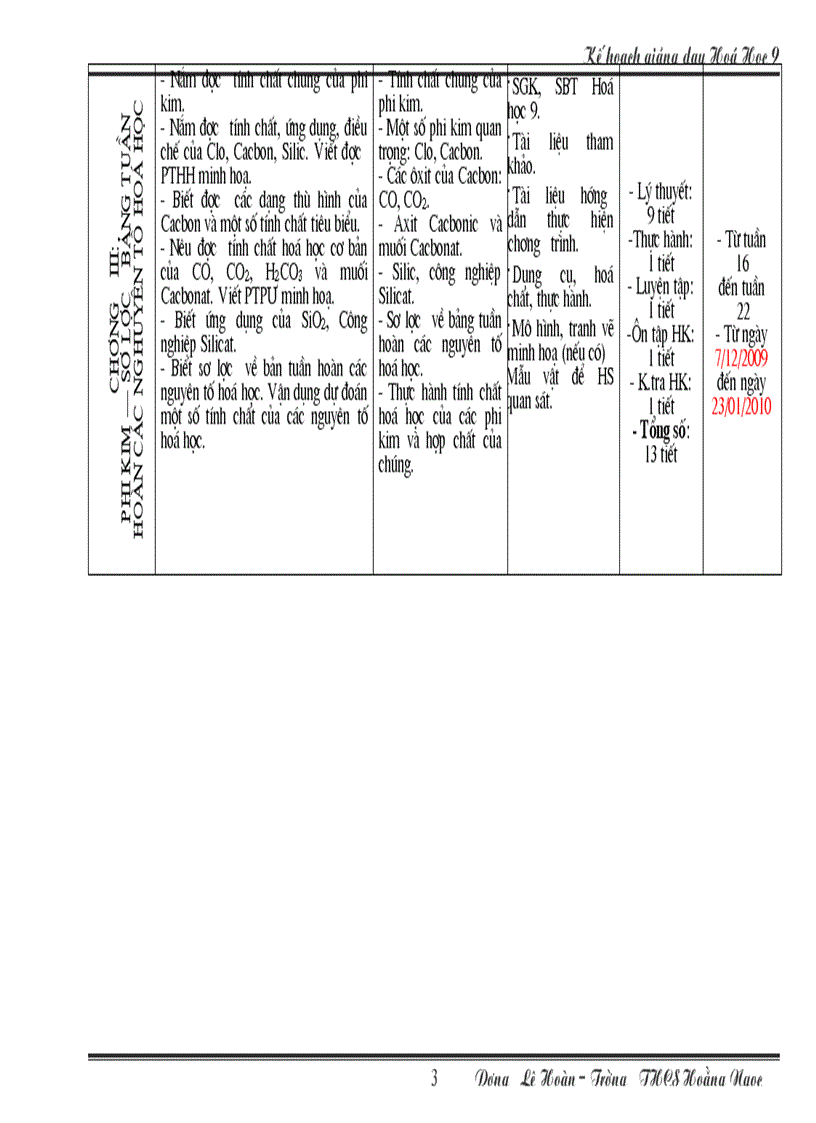 Kế hoạch liên chương Hóa 9