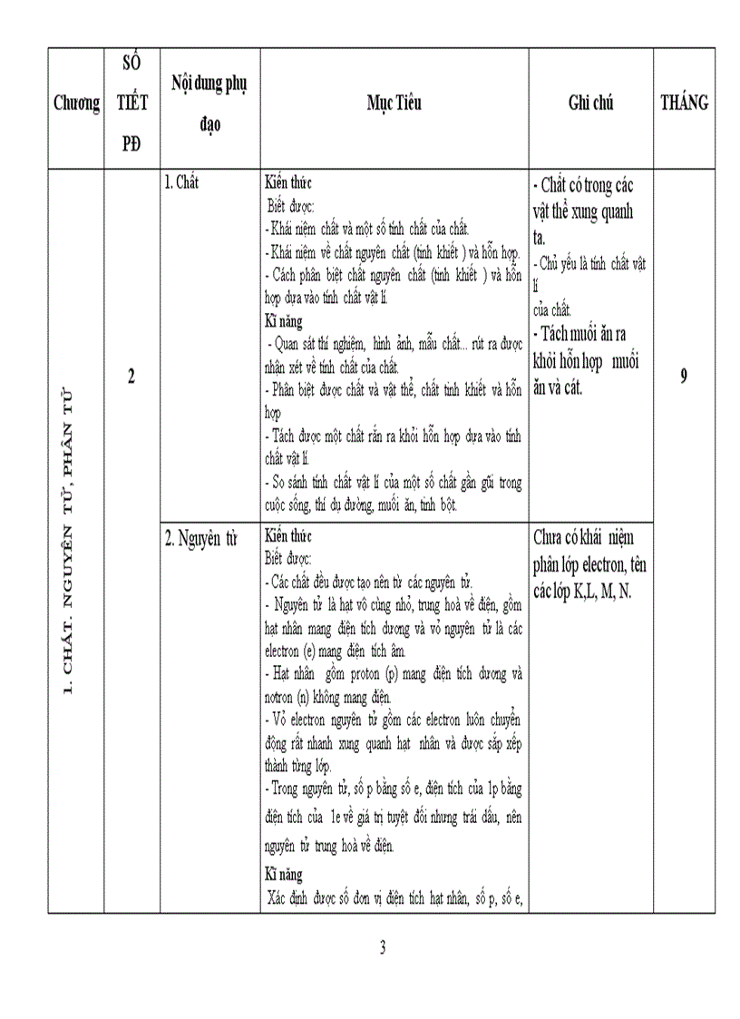 KẾ HOẠCH phu dao HOA HOC 8