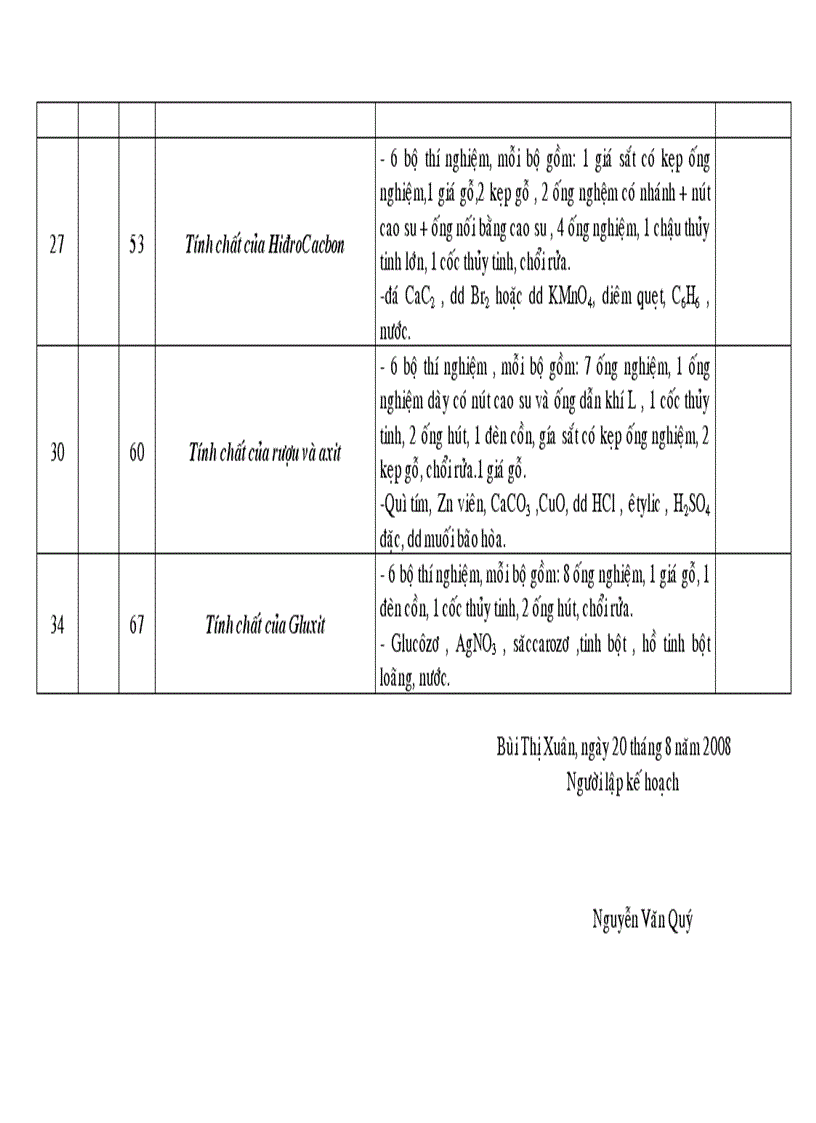 image for page Kế hoạch thực hành Hóa 8 9