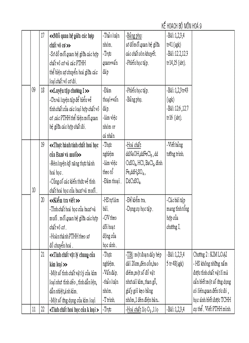 KHBM hóa 9 1