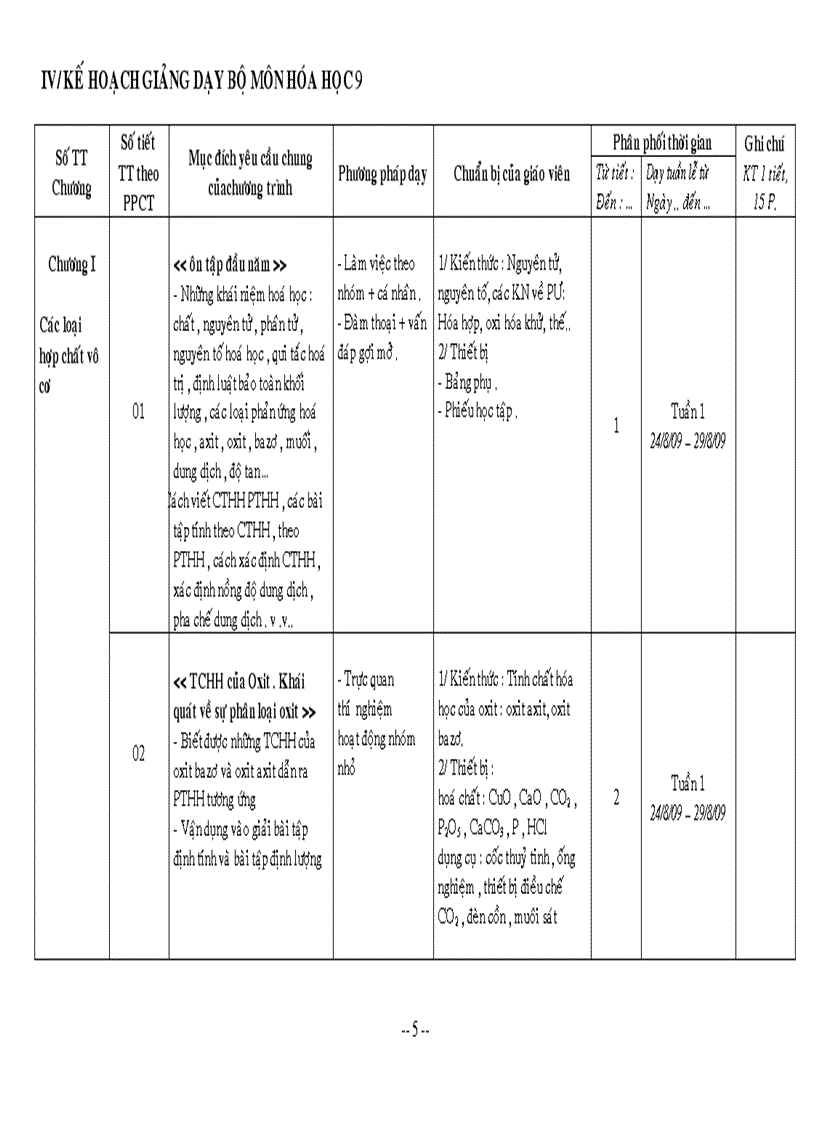 KHBM Hoá 9 THCS Sông Đốc 2