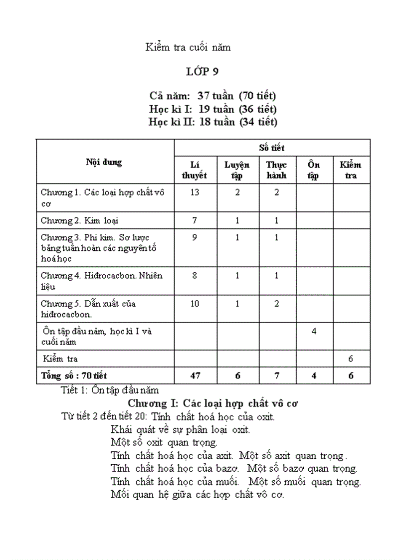 image for page Khung PPCT Hoa THCS Tu 2009 2010
