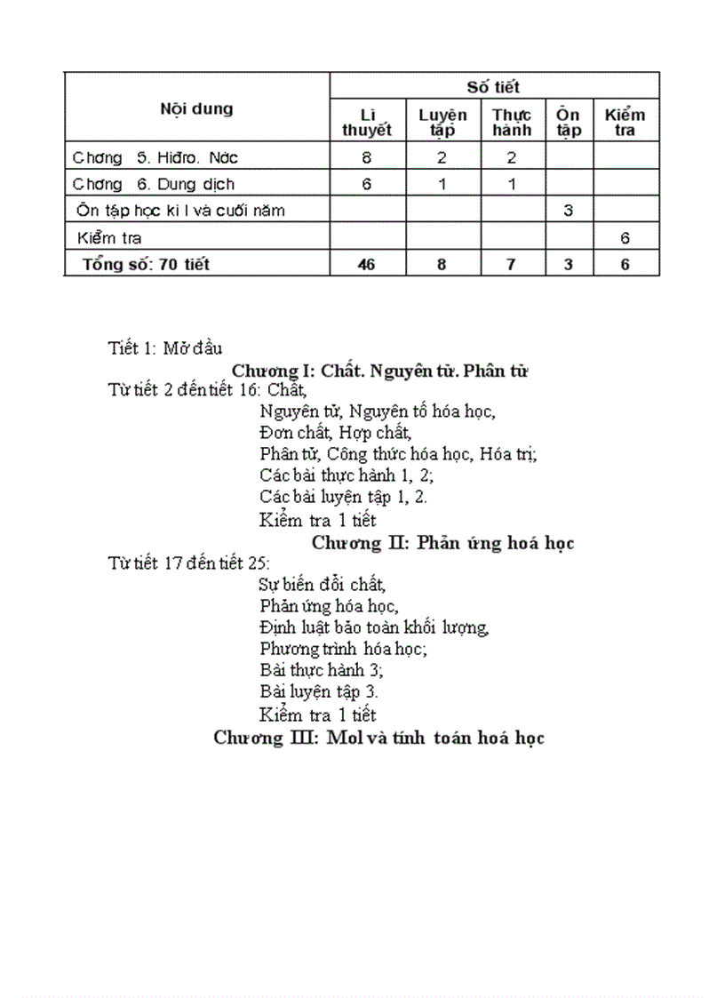 image for page Khung PPCT môn Hóa 8 9