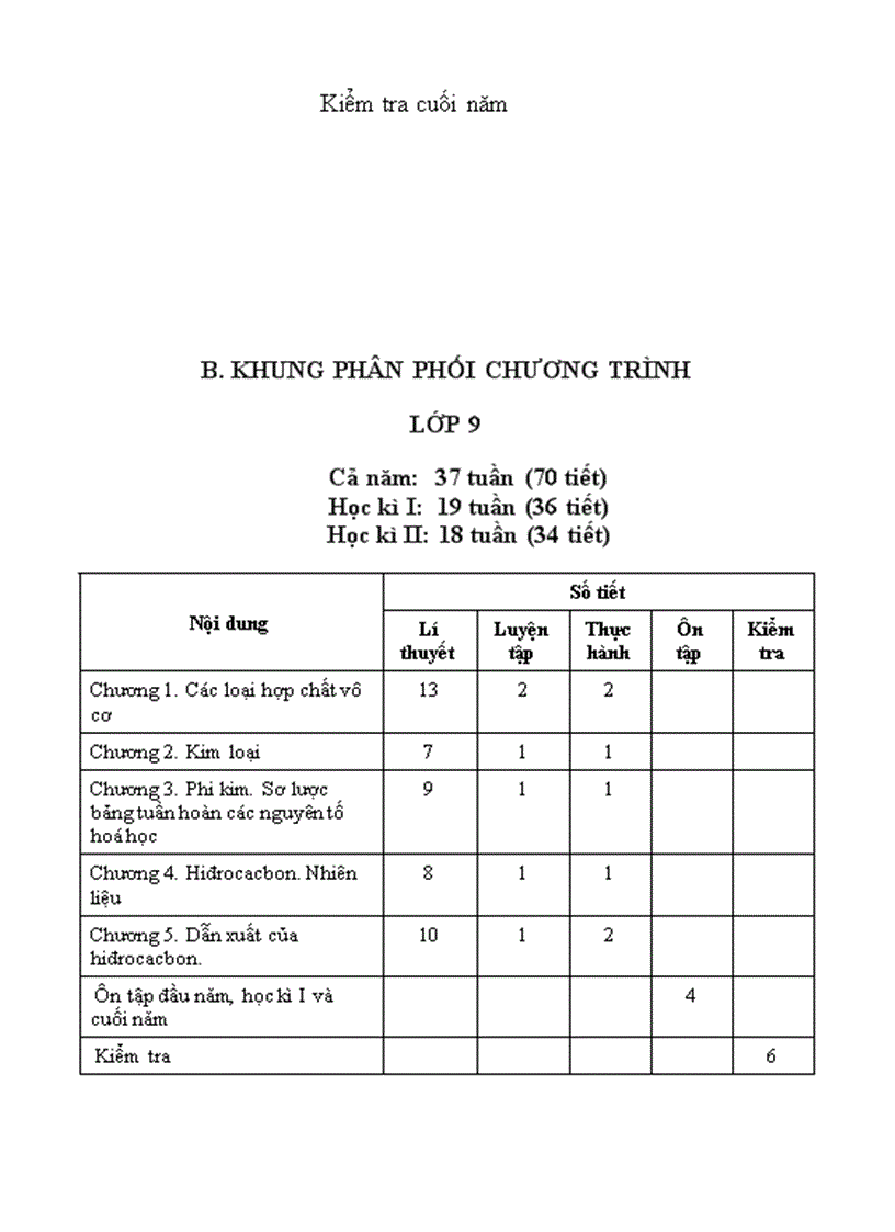 image for page Khung PPCT môn Hóa 8 9